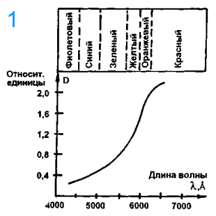 antioslepl fonar1